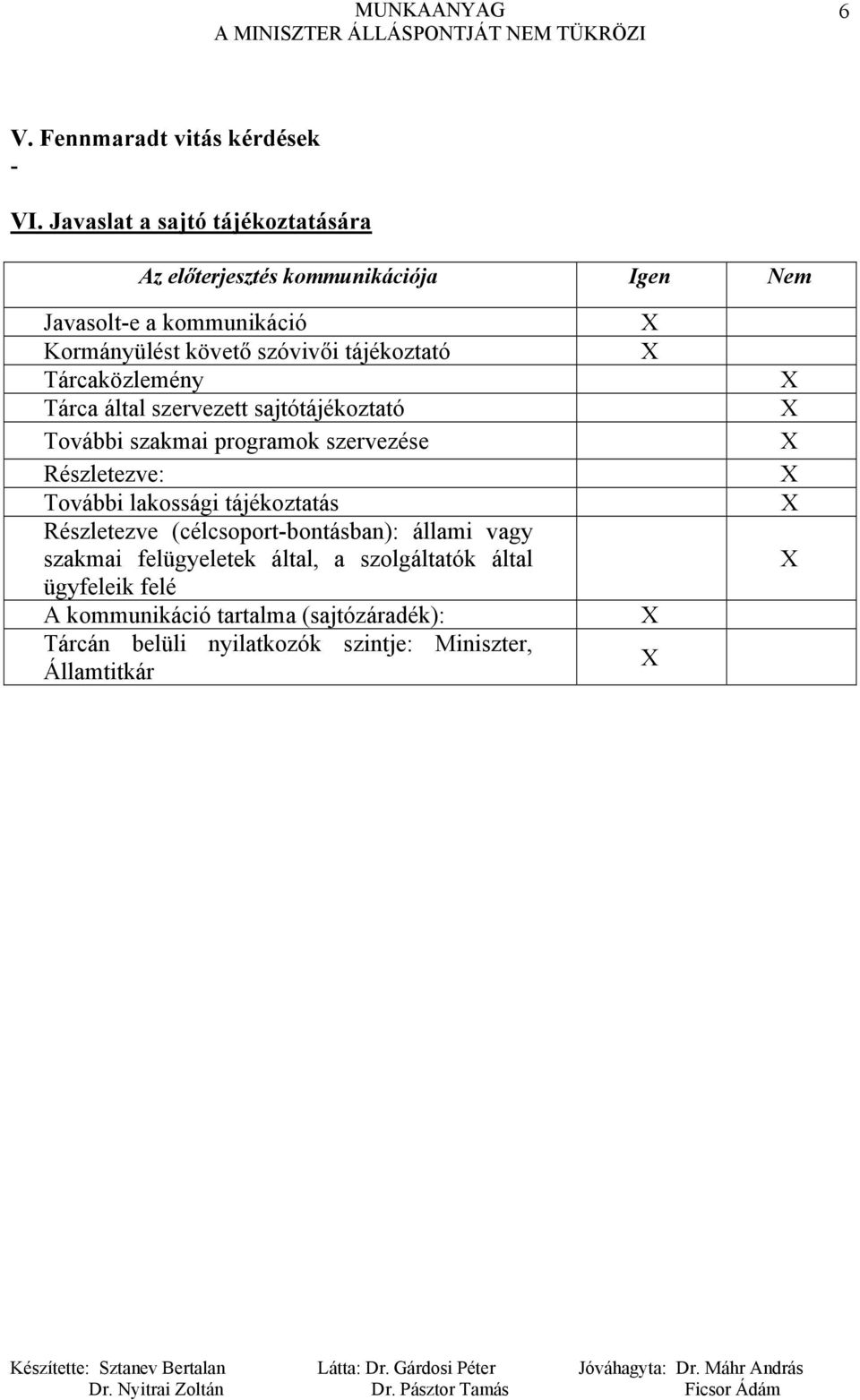 tájékoztató Tárcaközlemény Tárca által szervezett sajtótájékoztató További szakmai programok szervezése Részletezve: További lakossági