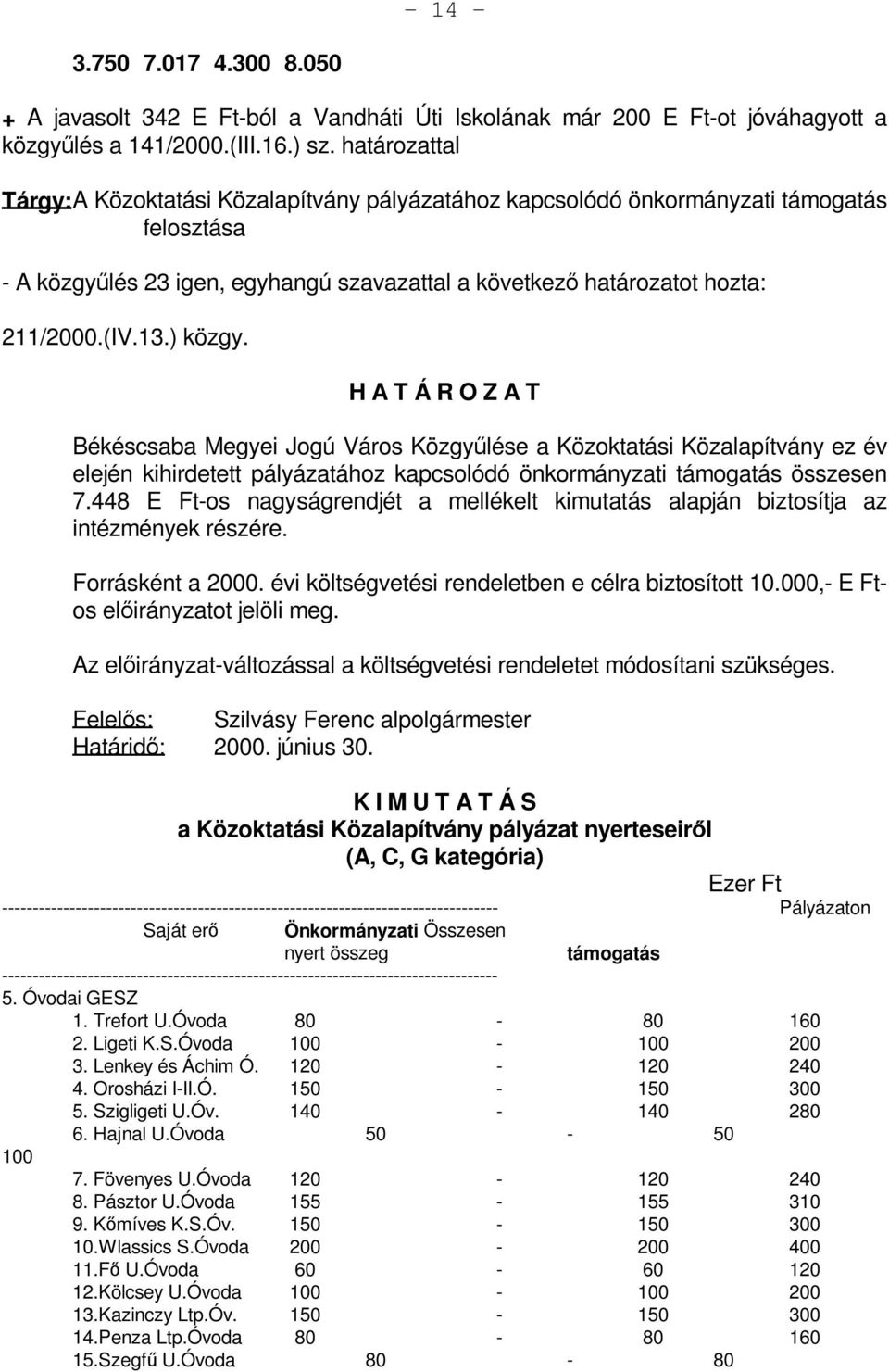 ) közgy. Békéscsaba Megyei Jogú Város Közgyűlése a Közoktatási Közalapítvány ez év elején kihirdetett pályázatához kapcsolódó önkormányzati támogatás összesen 7.