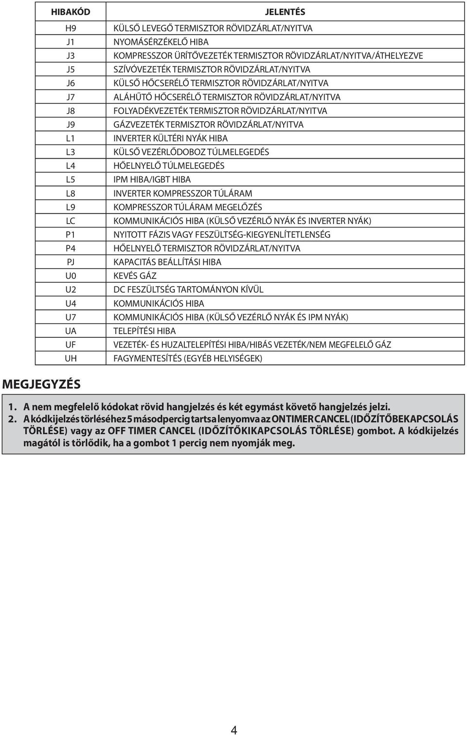 KEZELÉSI ÚTMUTATÓ. Kezelési útmutató vezeték nélküli kézi egységhez.  Magyar. OM-GS (1)-Daikin Part No.: R A MODE TURBO TIMER CANCEL - PDF Free  Download