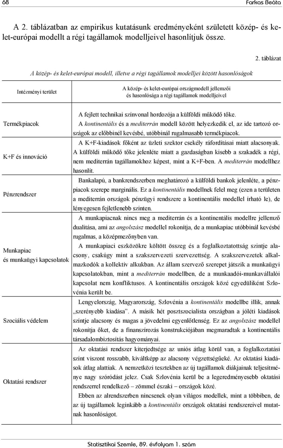 táblázat Intézményi terület A közép- és kelet-európai országmodell jellemzői és hasonlósága a régi tagállamok modelljeivel A fejlett technikai színvonal hordozója a külföldi működő tőke.