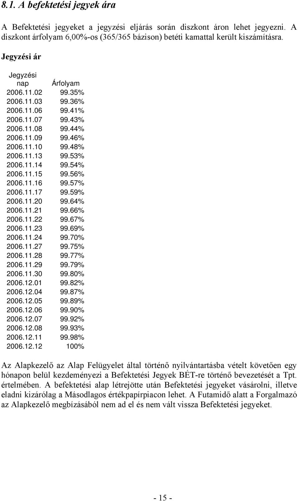 54% 2006.11.15 99.56% 2006.11.16 99.57% 2006.11.17 99.59% 2006.11.20 99.64% 2006.11.21 99.66% 2006.11.22 99.67% 2006.11.23 99.69% 2006.11.24 99.70% 2006.11.27 99.75% 2006.11.28 99.77% 2006.11.29 99.