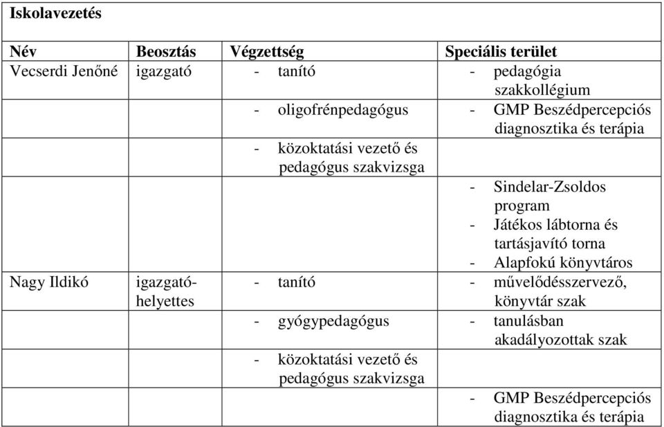 Sindelar-Zsoldos program - Játékos lábtorna és tartásjavító torna - Alapfokú