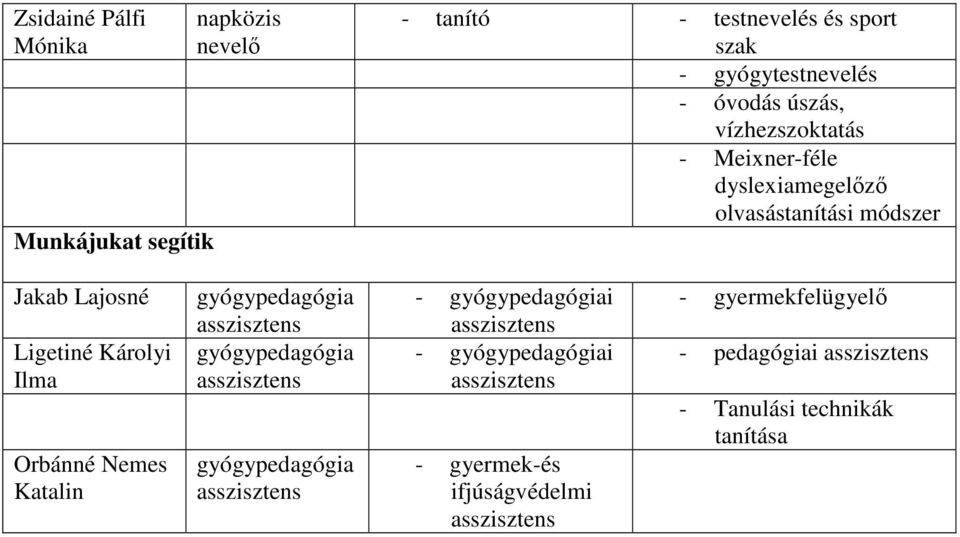 Ligetiné Károlyi Ilma Orbánné Nemes Katalin gyógypedagógia gyógypedagógia gyógypedagógia -