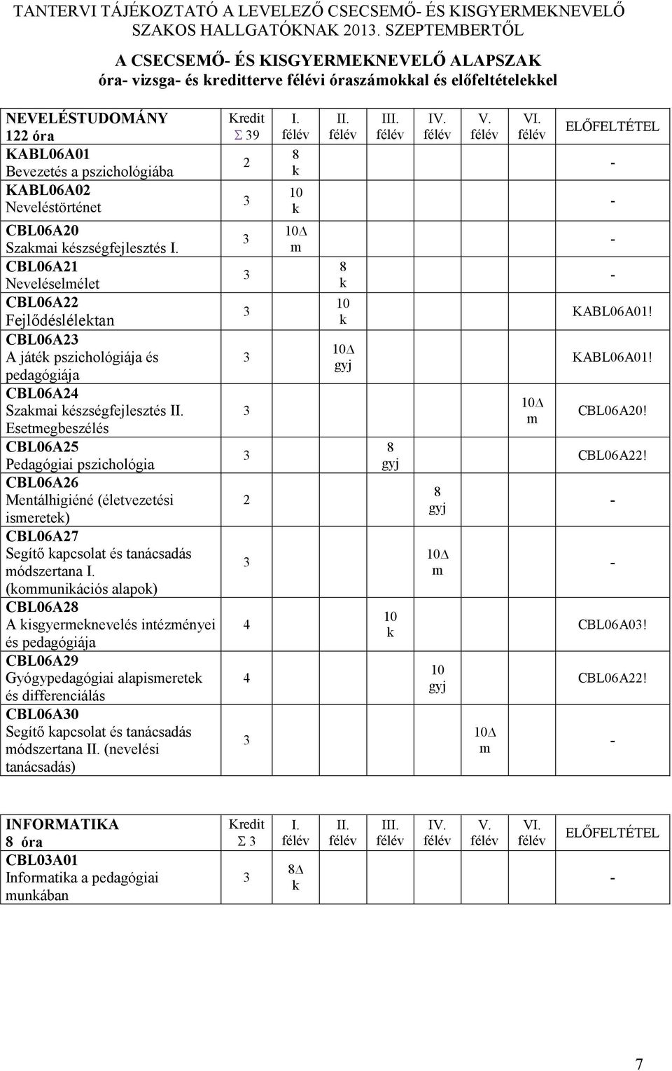 Esetmegbeszélés CBL06A25 Pedagógiai pszichológia CBL06A26 Mentálhigiéné (életvezetési ismeretek) CBL06A27 Segítő kapcsolat és tanácsadás módszertana I.