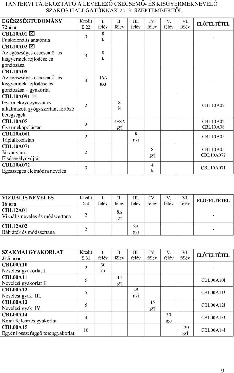 életmódra nevelés 22 4 2 2 2 I. k k 16 II. k 4+ III. IV. 4 k V. VI.