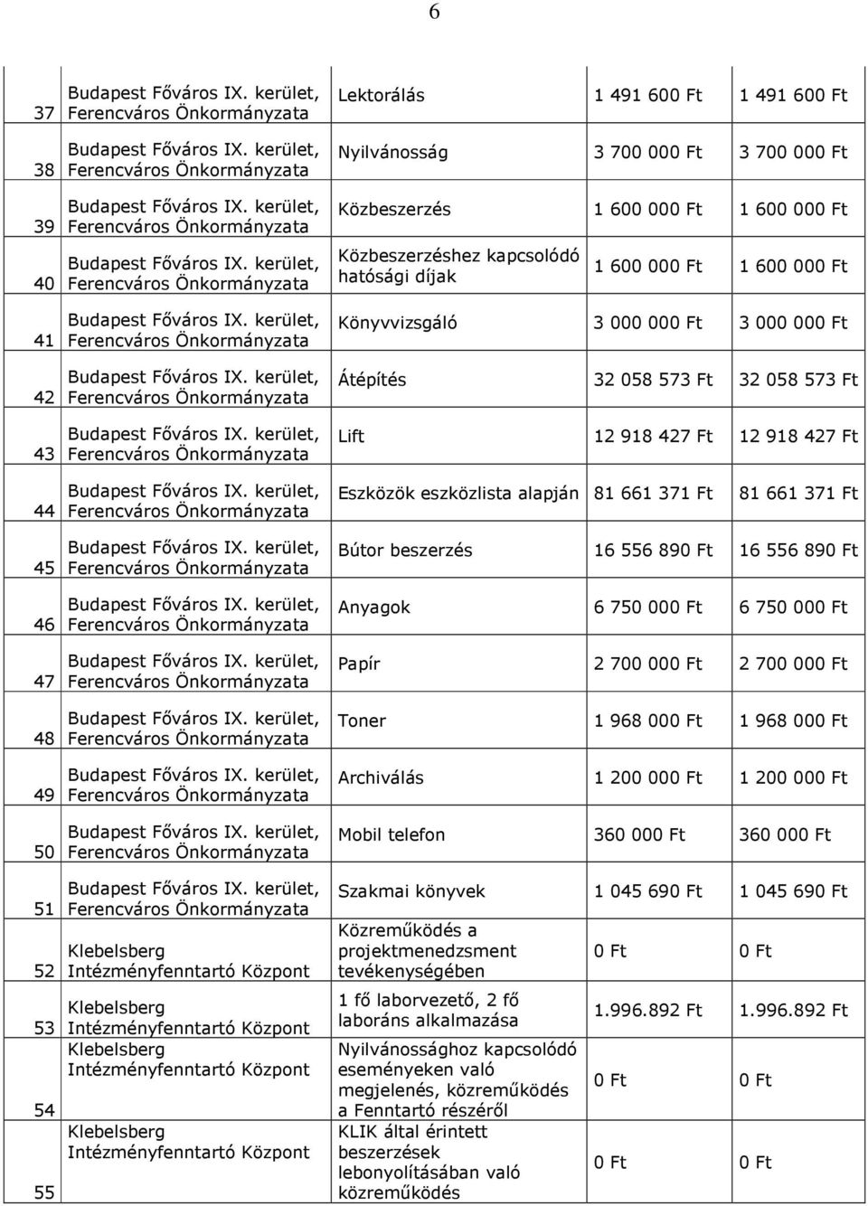 556 890 Ft 16 556 890 Ft 46 47 48 49 50 51 52 53 54 55 Klebelsberg Intézményfenntartó Központ Klebelsberg Intézményfenntartó Központ Klebelsberg Intézményfenntartó Központ Klebelsberg