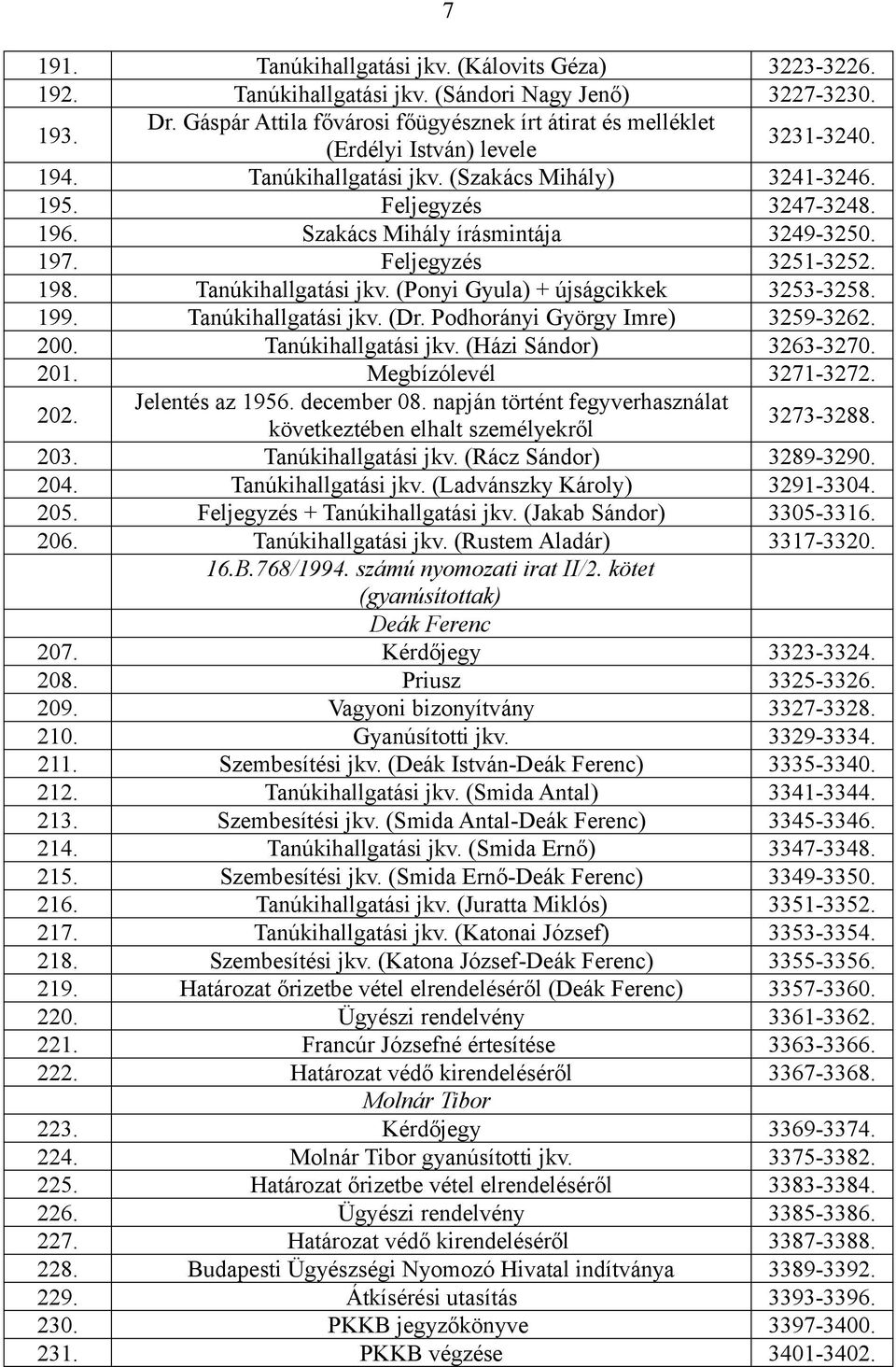 Szakács Mihály írásmintája 3249-3250. 197. Feljegyzés 3251-3252. 198. Tanúkihallgatási jkv. (Ponyi Gyula) + újságcikkek 3253-3258. 199. Tanúkihallgatási jkv. (Dr. Podhorányi György Imre) 3259-3262.