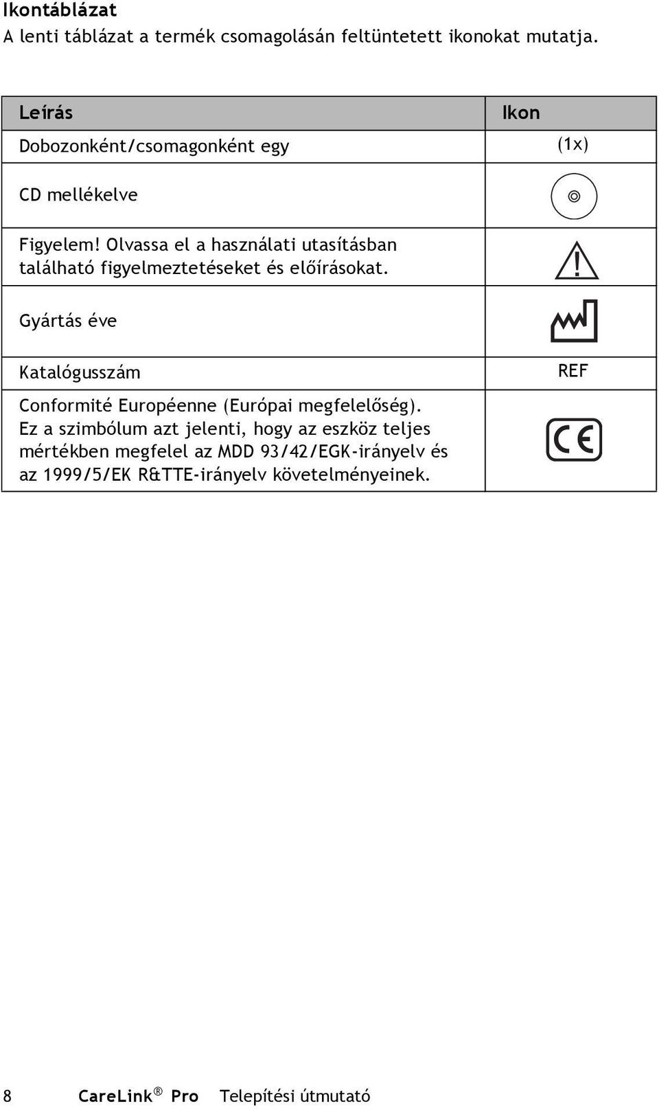 Olvassa el a használati utasításban található figyelmeztetéseket és előírásokat.