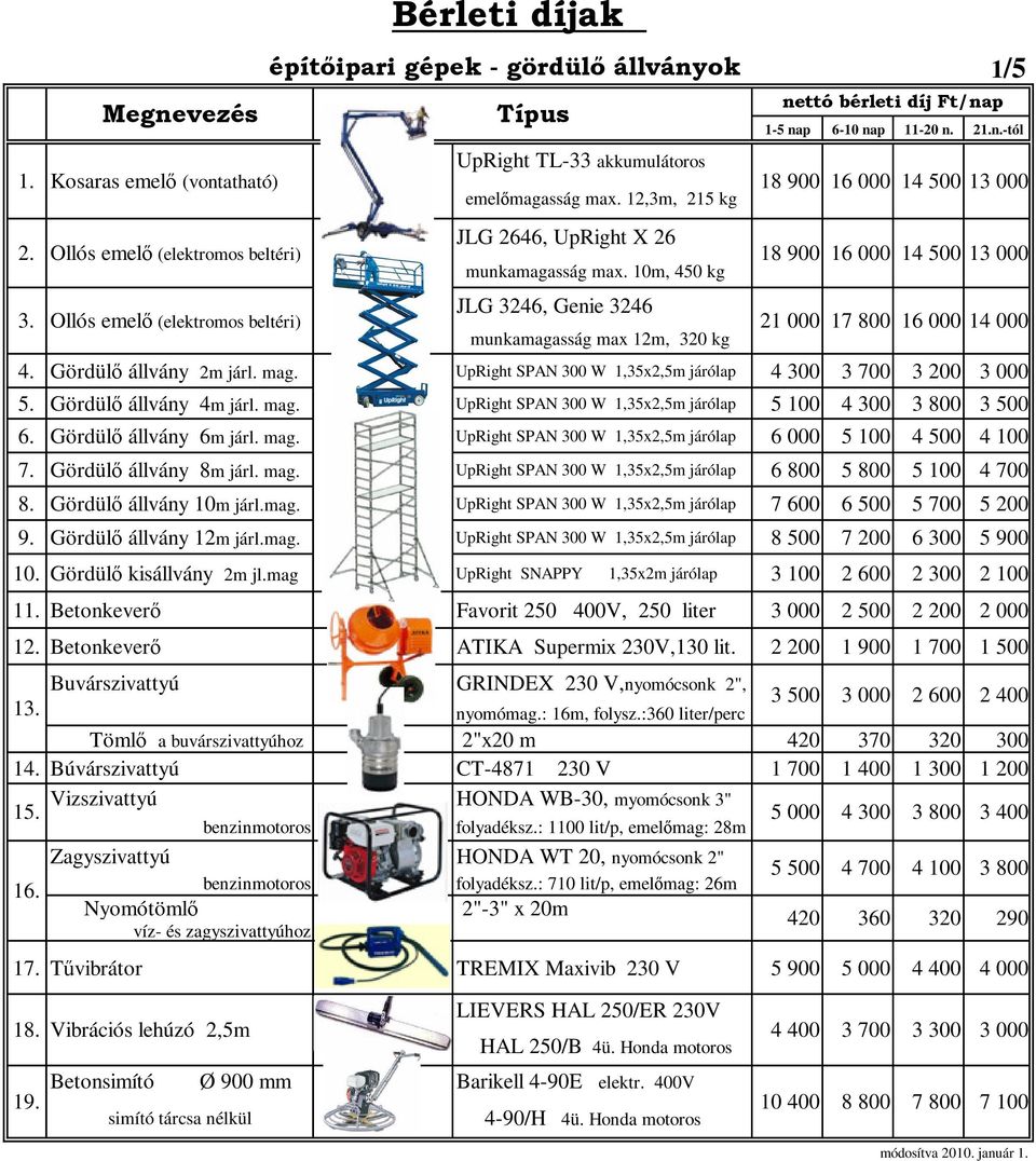 1/5 18 900 16 000 14 500 13 000 18 900 16 000 14 500 13 000 21 000 17 800 16 000 14 000 4. Gördülő állvány 2m járl. mag. UpRight SPAN 300 W 1,35x2,5m járólap 4 300 3 700 3 200 3 000 5.