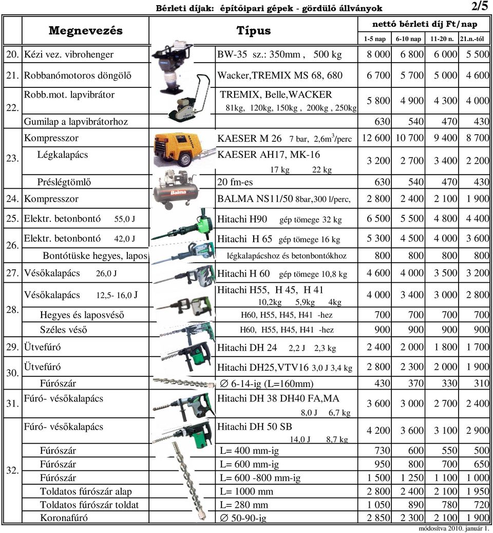 ros döngölő Wacker,TREMIX MS 68, 680 6 700 5 700 5 000 4 600 22. 23. Robb.mot.