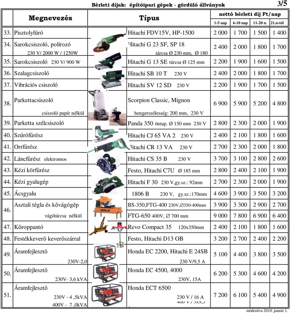 Sarokcsiszoló 230 V/ 900 W Hitachi G 13 SE tárcsa Ø 125 mm 2 200 1 900 1 600 1 500 36. Szalagcsiszoló Hitachi SB 10 T 230 V 2 400 2 000 1 800 1 700 37.