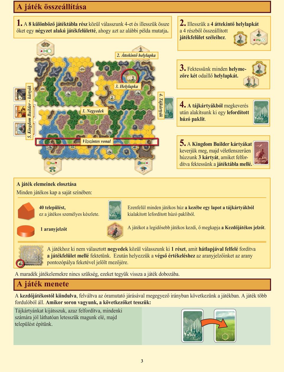 Negyedek Vízszintes vonal 3. Helylapka 4. Tájkártyák 4. A tájkártyákból megkeverés után alakítsunk ki egy lefordított húzó paklit. 5.
