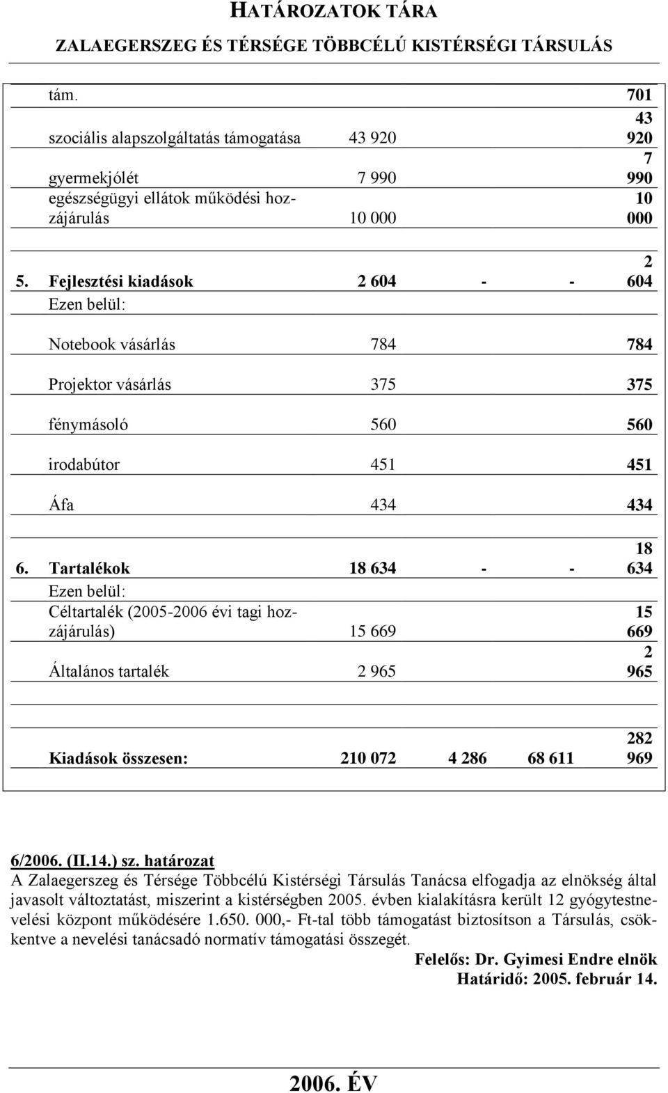 Tartalékok 18 634 - - Céltartalék (2005-2006 évi tagi hozzájárulás) 15 669 Általános tartalék 2 965 18 634 15 669 2 965 Kiadások összesen: 210 072 4 286 68 611 282 969 6/2006. (II.14.) sz.