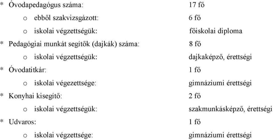 érettségi * Óvodatitkár: 1 fő o iskolai végezettsége: gimnáziumi érettségi * Konyhai kisegítő: 2