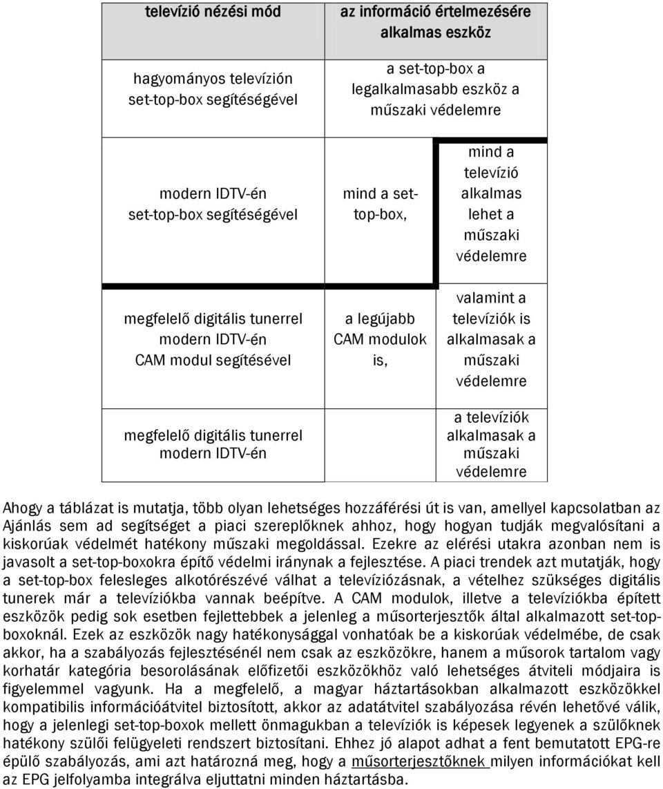 lehet a műszaki védelemre valamint a televíziók is alkalmasak a műszaki védelemre a televíziók alkalmasak a műszaki védelemre Ahogy a táblázat is mutatja, több olyan lehetséges hozzáférési út is van,