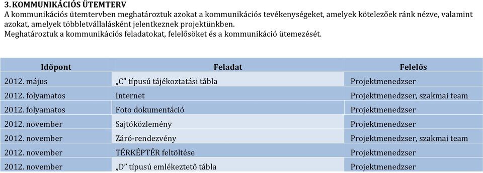 május C típusú tájékoztatási tábla Projektmenedzser 2012. folyamatos Internet Projektmenedzser, szakmai team 2012. folyamatos Foto dokumentáció Projektmenedzser 2012.