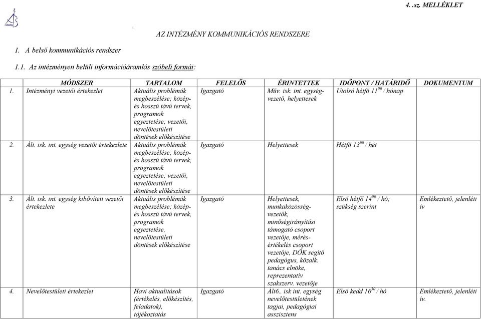 Intézményi vezetői értekezlet Aktuális problémák megbeszélése; középés hosszú távú tervek, programok egyeztetése; vezetői, nevelőtestületi döntések előkészítése 2. Ált. isk. int.