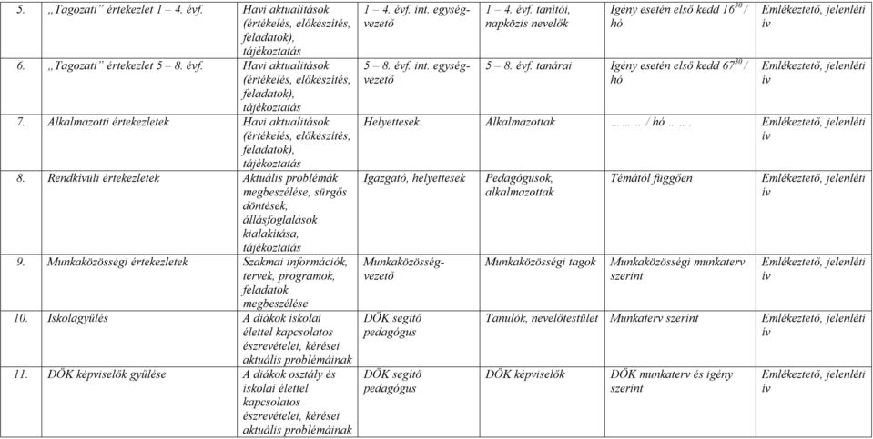 Iskolagyűlés A diákok iskolai élettel kapcsolatos észrevételei, kérései aktuális problémáinak 11.