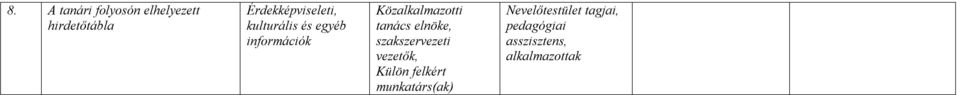 Közalkalmazotti tanács elnöke, szakszervezeti vezetők,