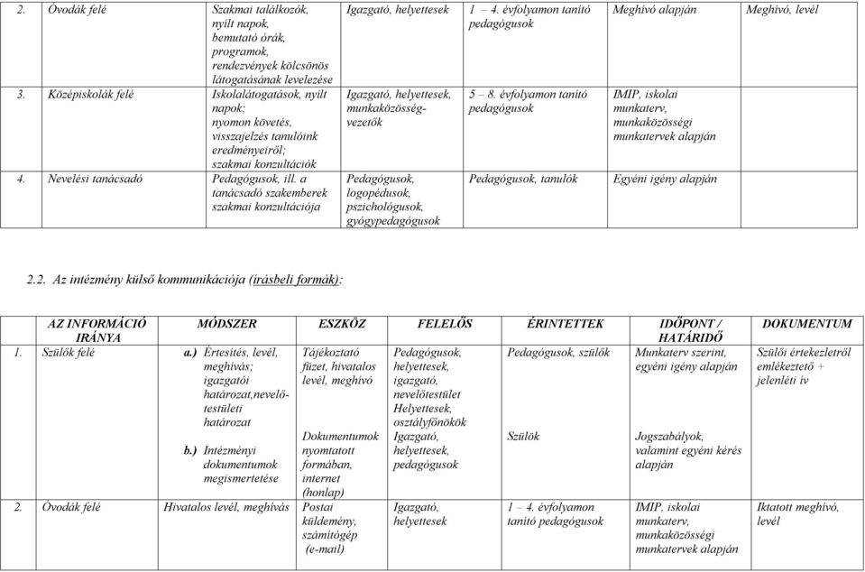 a tanácsadó szakemberek szakmai konzultációja, munkaközösségvezetők, logopédusok, pszichológusok, gyógypedagógusok 1 4. évfolyamon tanító pedagógusok 5 8.