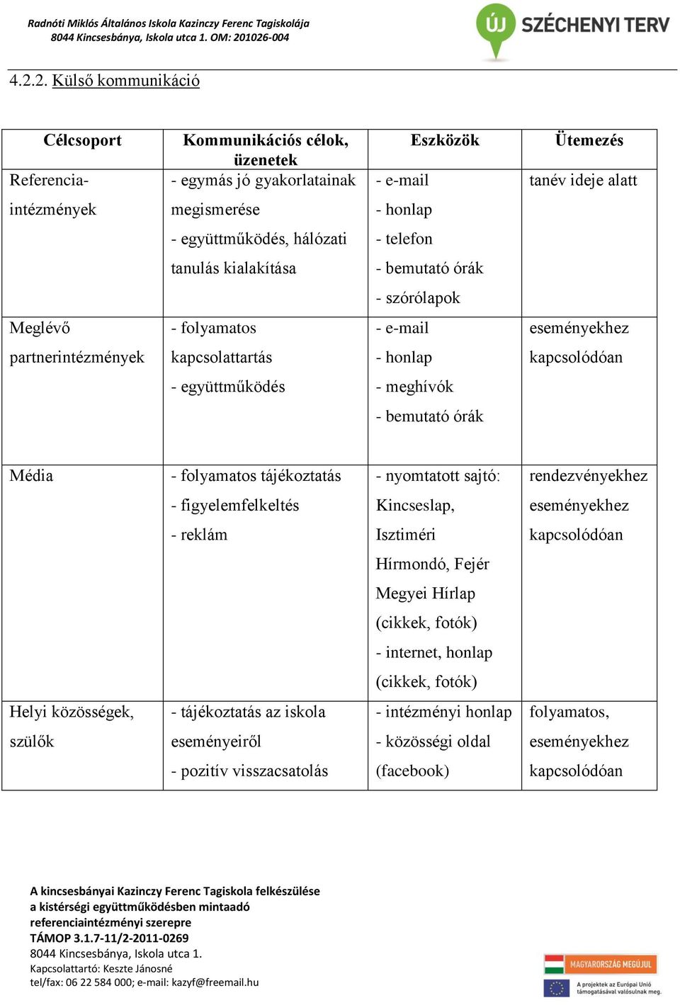 együttműködés, hálózati - telefon tanulás kialakítása - bemutató órák - szórólapok Meglévő - folyamatos eseményekhez partnerintézmények kapcsolattartás - honlap kapcsolódóan - együttműködés -