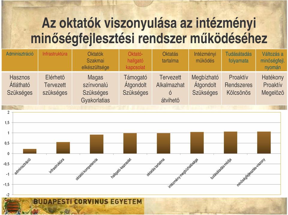 nyomán Hasznos Átlátható Szükséges Elérhet Tervezett szükséges Magas színvonalú Szükséges Gyakorlatias Támogató Átgondolt