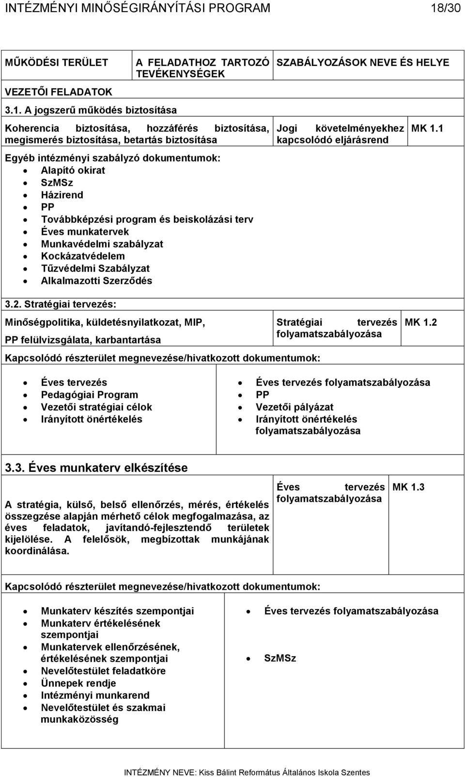 A jogszerű működés biztosítása A FELADATHOZ TARTOZÓ TEVÉKENYSÉGEK Koherencia biztosítása, hozzáférés biztosítása, megismerés biztosítása, betartás biztosítása Egyéb intézményi szabályzó dokumentumok: