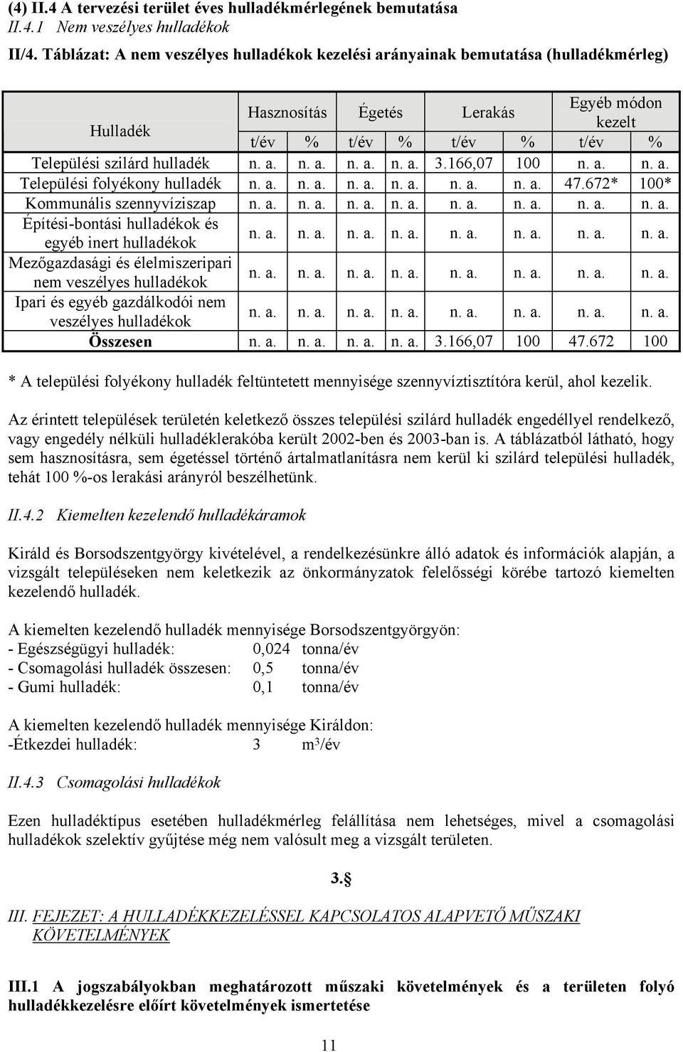 a. n. a. n. a. n. a. 3.166,07 100 n. a. n. a. Települési folyékony hulladék n. a. n. a. n. a. n. a. n. a. n. a. 47.672* 100* Kommunális szennyvíziszap n. a. n. a. n. a. n. a. n. a. n. a. n. a. n. a. Építési-bontási hulladékok és egyéb inert hulladékok n.