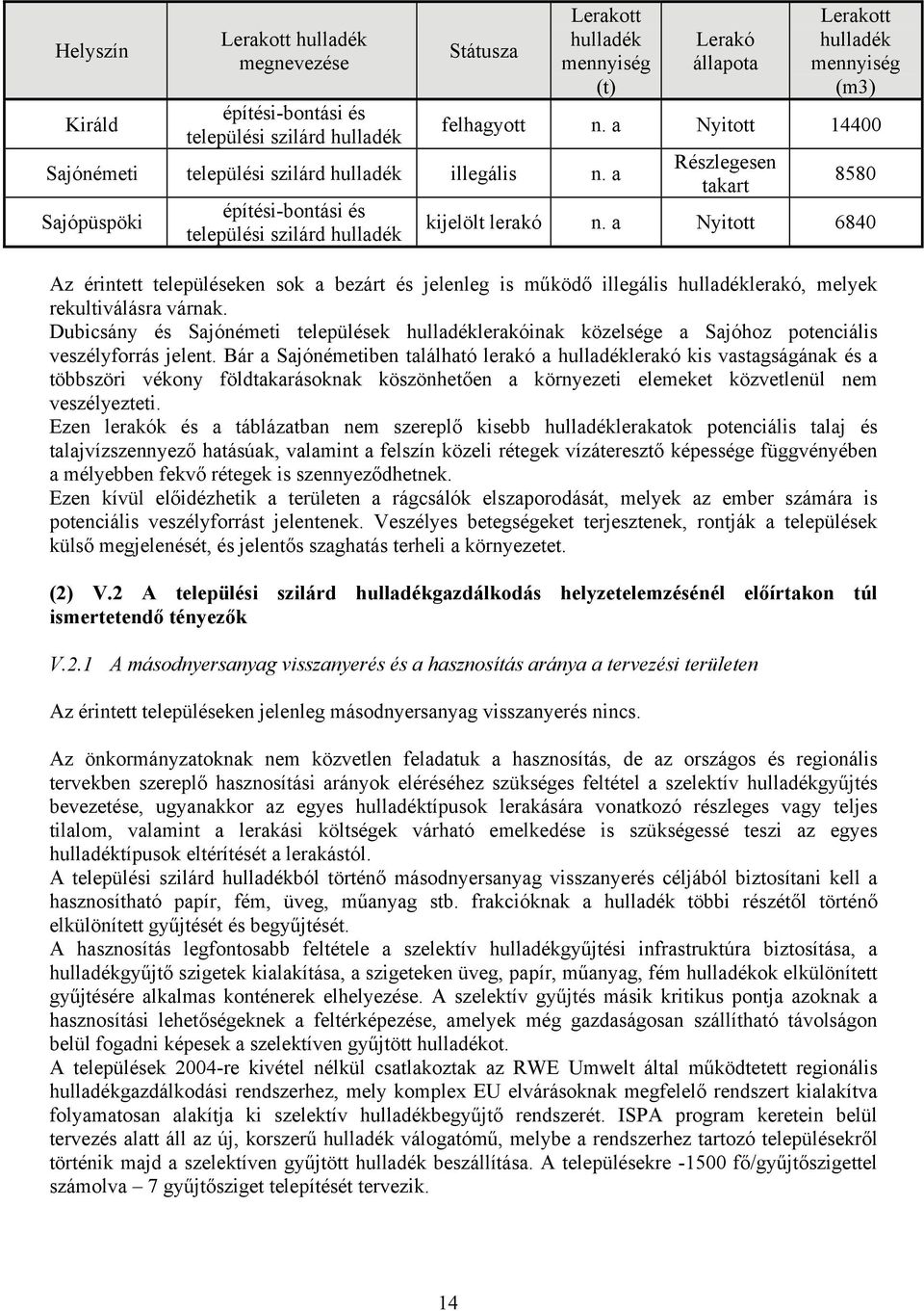 a Nyitott 6840 Az érintett településeken sok a bezárt és jelenleg is működő illegális hulladéklerakó, melyek rekultiválásra várnak.