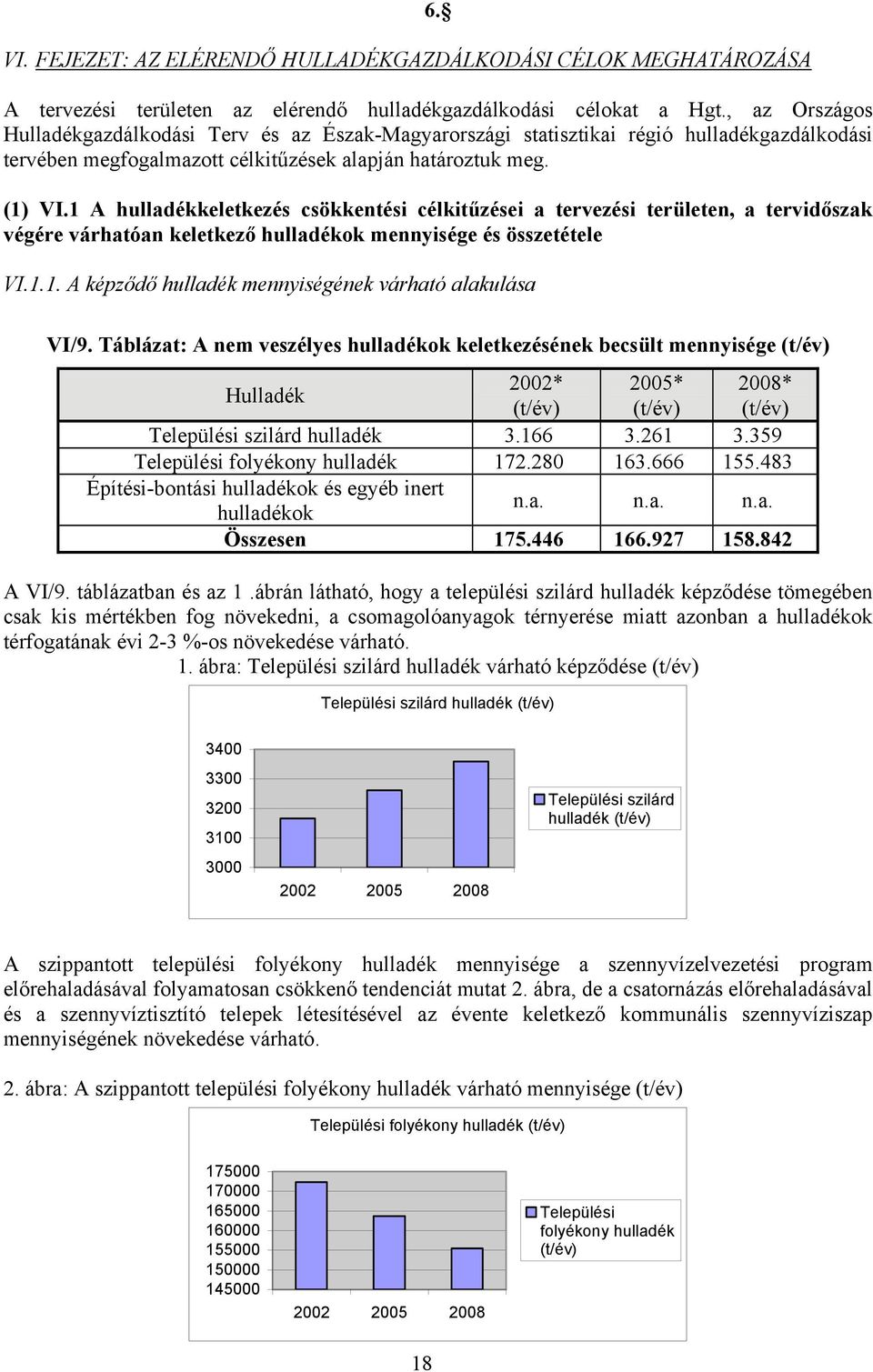 1 A hulladékkeletkezés csökkentési célkitűzései a tervezési területen, a tervidőszak végére várhatóan keletkező hulladékok mennyisége és összetétele VI.1.1. A képződő hulladék mennyiségének várható alakulása VI/9.