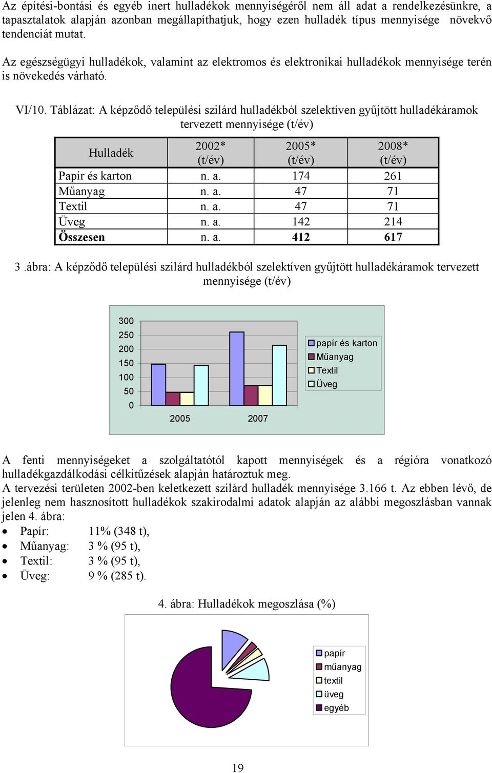 Táblázat: A képződő települési szilárd hulladékból szelektíven gyűjtött hulladékáramok tervezett mennyisége (t/év) Hulladék 2002* 2005* 2008* (t/év) (t/év) (t/év) Papír és karton n. a.