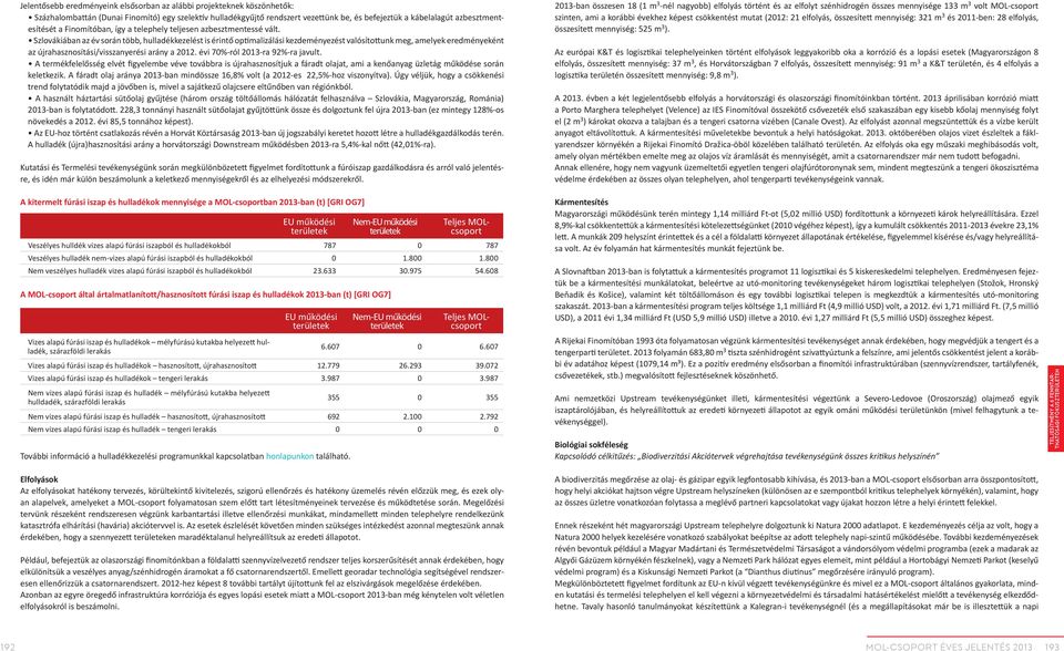 Szlovákiában az év során több, hulladékkezelést is érintő optimalizálási kezdeményezést valósítottunk meg, amelyek eredményeként az újrahasznosítási/visszanyerési arány a 2012.