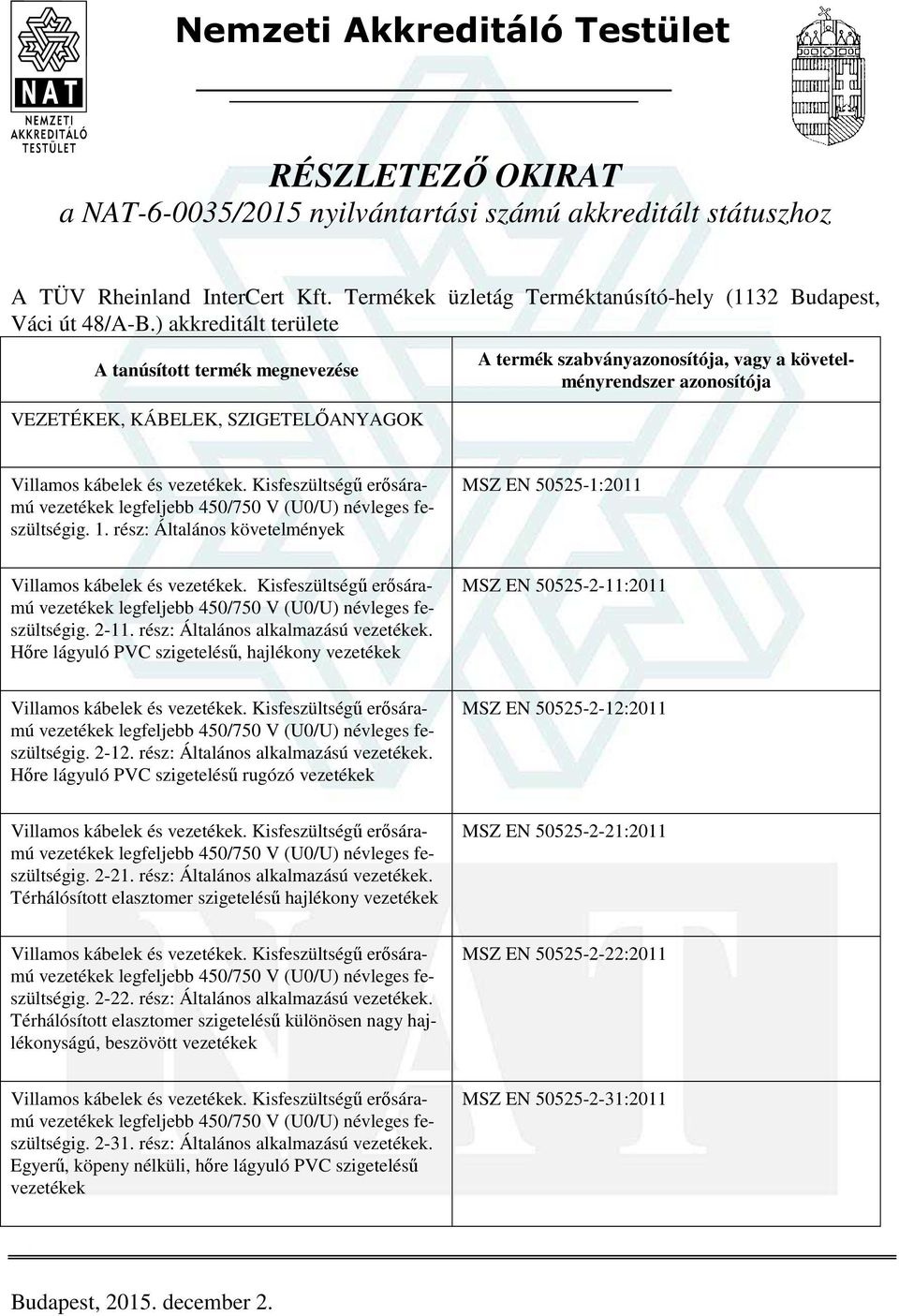 ) akkreditált területe VEZETÉKEK, KÁBELEK, SZIGETELŐANYAGOK A termék szabvány, vagy a követelményrendszer Villamos kábelek és vezetékek.