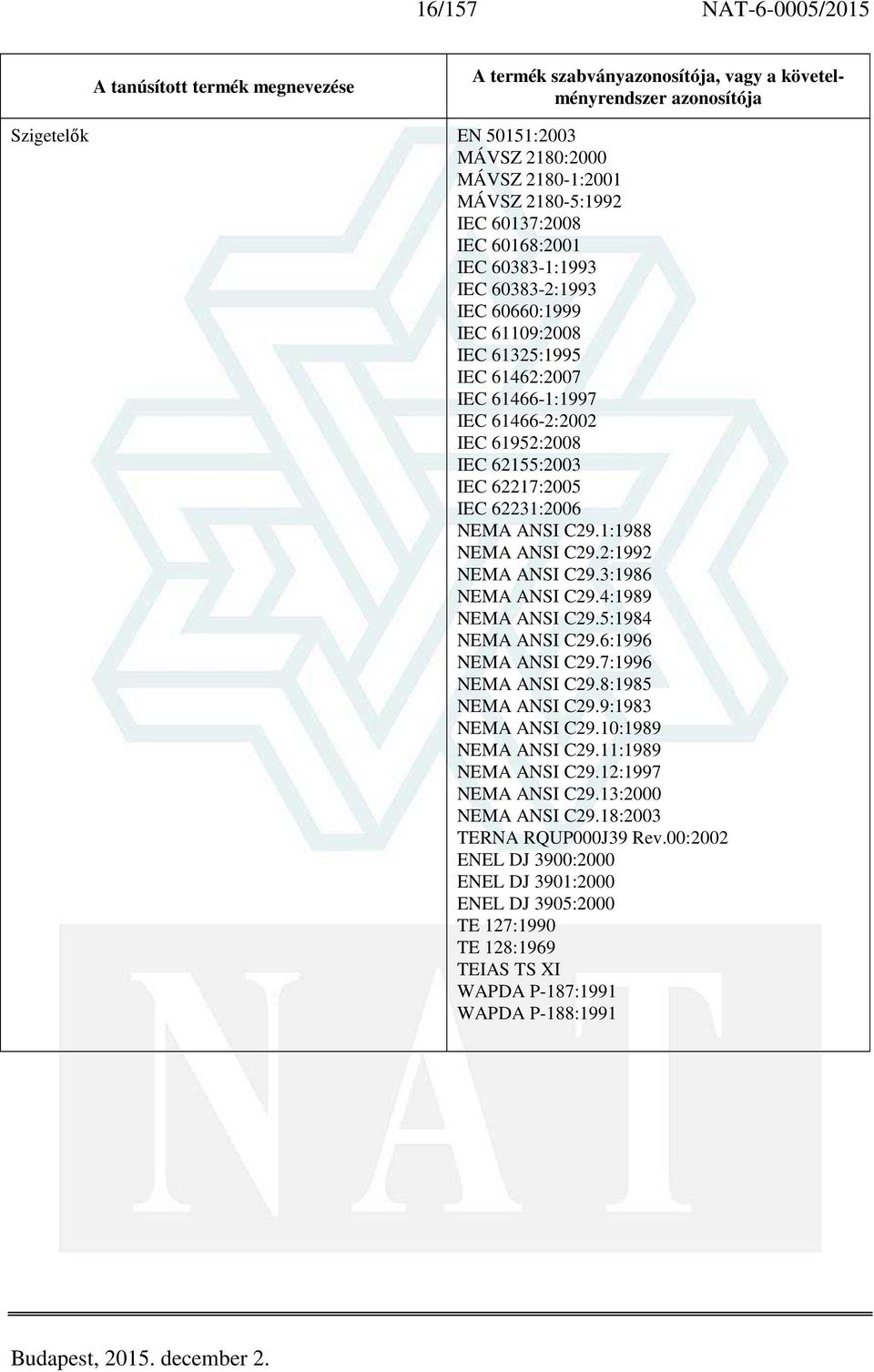 1:1988 NEMA ANSI C29.2:1992 NEMA ANSI C29.3:1986 NEMA ANSI C29.4:1989 NEMA ANSI C29.5:1984 NEMA ANSI C29.6:1996 NEMA ANSI C29.7:1996 NEMA ANSI C29.8:1985 NEMA ANSI C29.9:1983 NEMA ANSI C29.