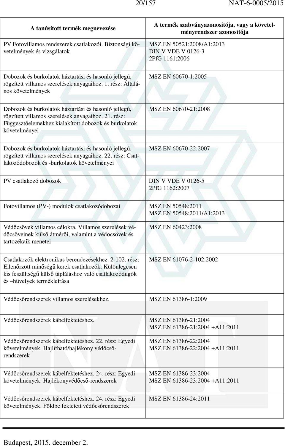 rögzített villamos szerelések anyagaihoz. 1. rész: Általános követelmények MSZ EN 60670-1:2005 Dobozok és burkolatok háztartási és hasonló jellegű, rögzített villamos szerelések anyagaihoz. 21.