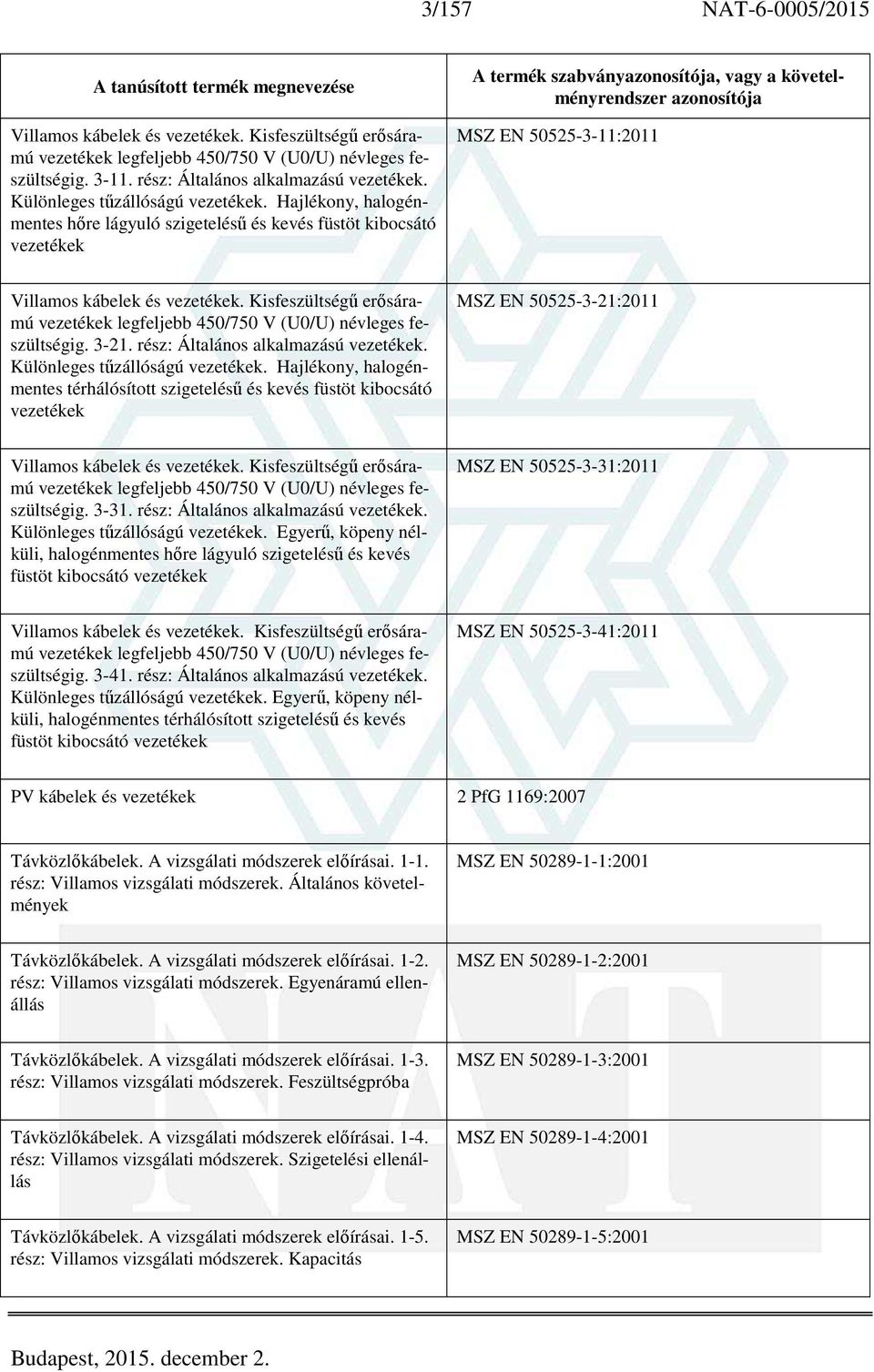 Hajlékony, halogénmentes hőre lágyuló szigetelésű és kevés füstöt kibocsátó vezetékek A termék szabvány, vagy a követelményrendszer MSZ EN 50525-3-11:2011 Villamos kábelek és vezetékek.