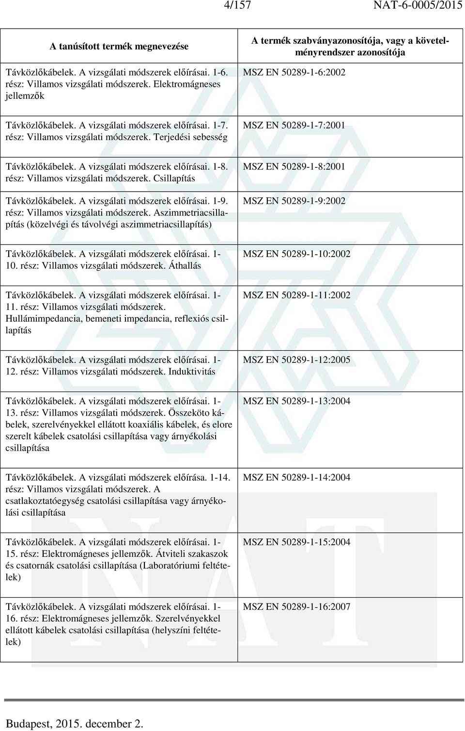 Terjedési sebesség MSZ EN 50289-1-7:2001 Távközlőkábelek. A vizsgálati módszerek előírásai. 1-8. rész: Villamos vizsgálati módszerek. Csillapítás Távközlőkábelek. A vizsgálati módszerek előírásai. 1-9.