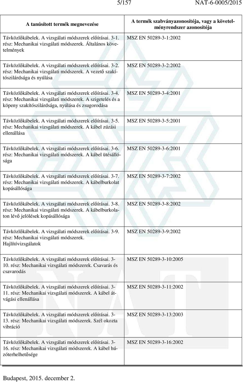 A vezető szakítószilárdsága és nyúlása MSZ EN 50289-3-2:2002 Távközlőkábelek. A vizsgálati módszerek előírásai. 3-4. rész: Mechanikai vizsgálati módszerek.