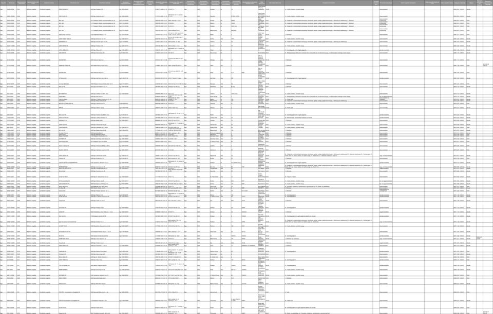 címe címe címe címe címe helyrajzi alapterülete (nm) Forgalmazott Fő jellege Külön engedély hatálya Állapot EGERTHERM Műanyag Nyílászárók 130,00 14.- Vasáru, barkács, és építési anyag 2006.08.01.