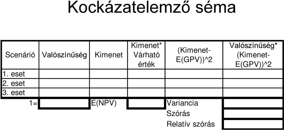 eset Kimenet Várható érték (Kimenet- E(GPV))^