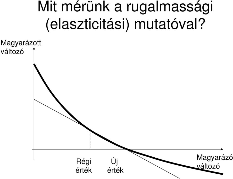 (elaszticitási) mutatóval?