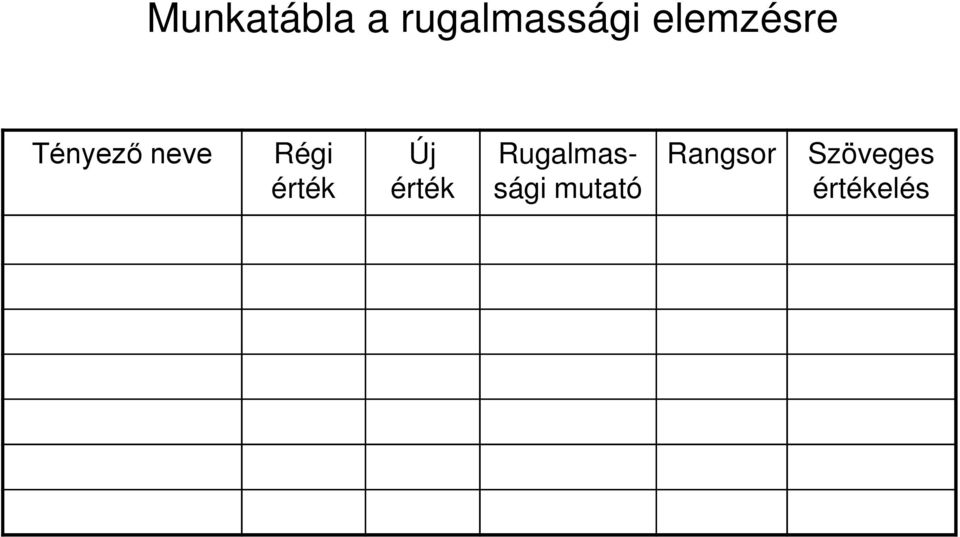 érték Új érték Rugalmassági