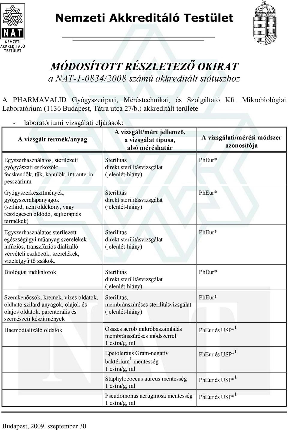 ) akkreditált területe - laboratóriumi vizsgálati eljárások: Egyszerhasználatos, sterilezett gyógyászati eszközök: fecskendõk, tûk, kanülök, intrauterin pesszárium Gyógyszer, gyógyszeralapanyagok