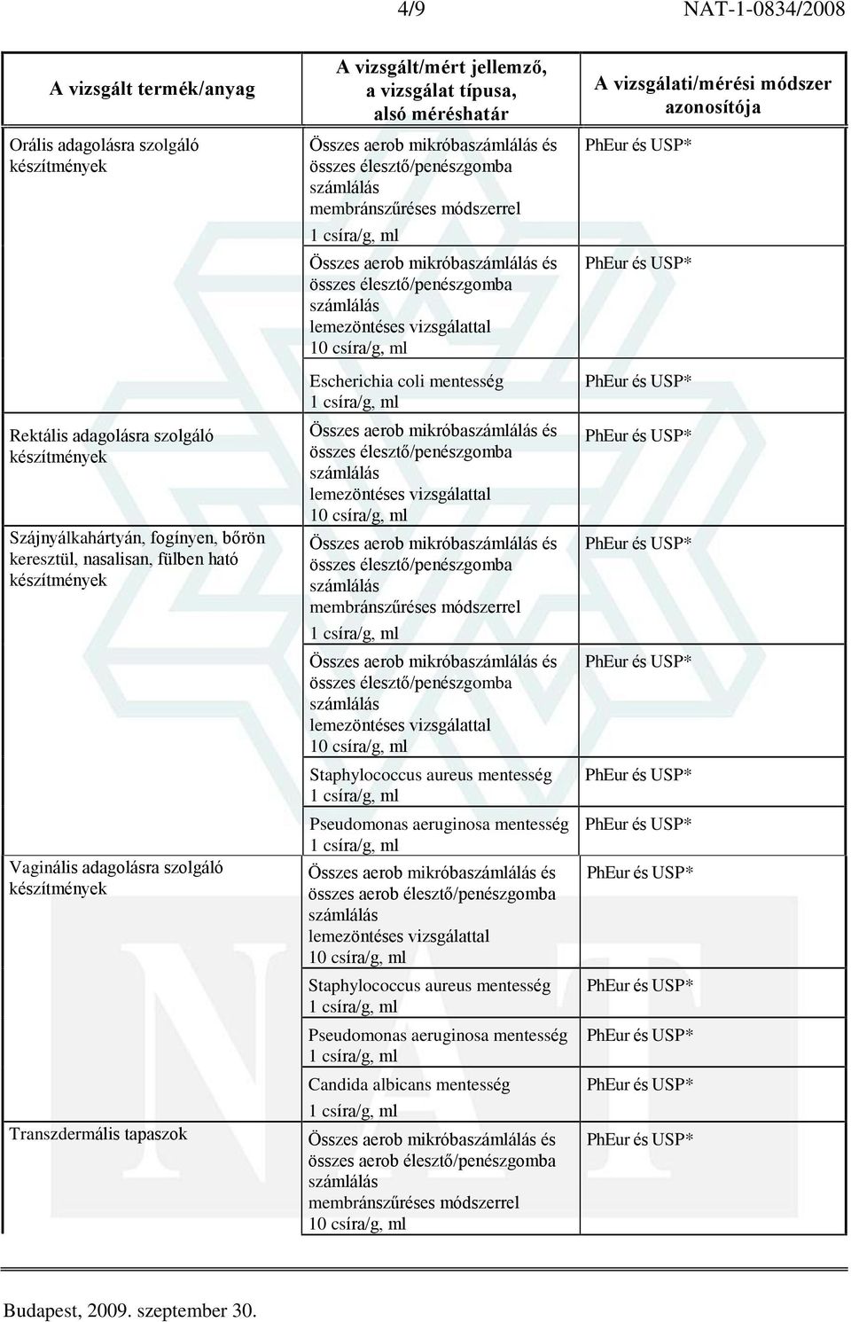 keresztül, nasalisan, fülben ható Vaginális adagolásra