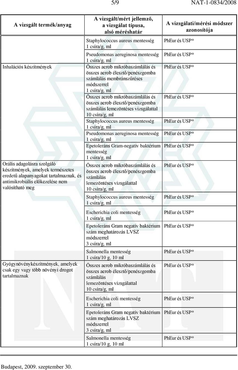 Escherichia coli mentesség Epetoleráns Gram negatív baktérium szám meghatározás LVSZ módszerrel 3 csíra/g, ml Salmonella mentesség 1 csíra/10 g,