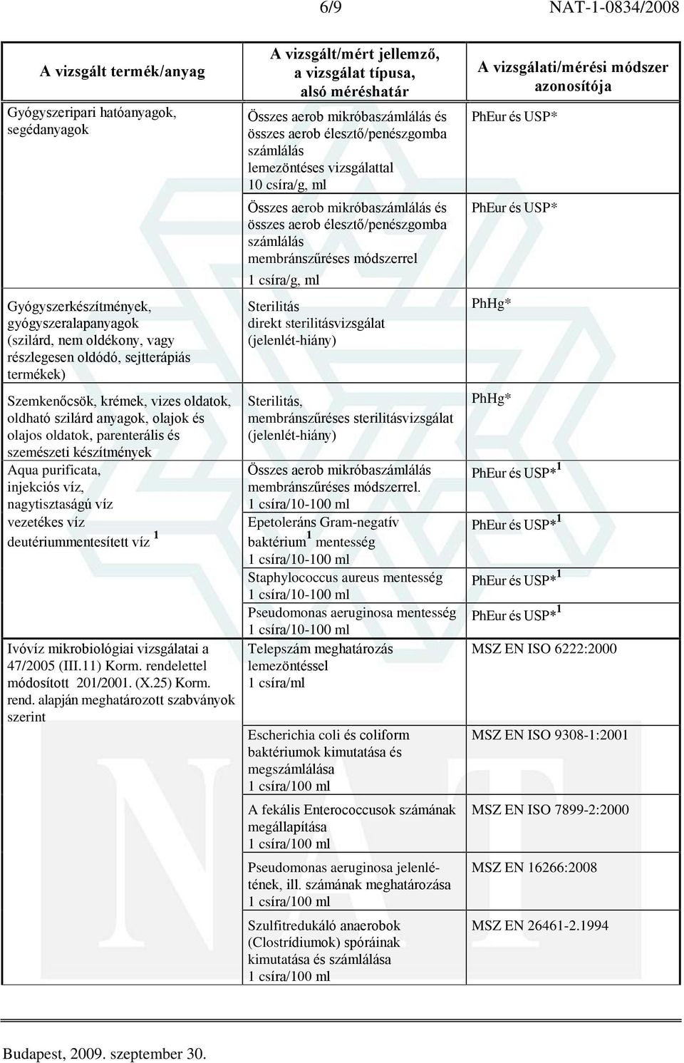 mikrobiológiai vizsgálatai a 47/2005 (III.11) Korm. rendelettel módosított 201/2001. (X.25) Korm. rend. alapján meghatározott szabványok szerint, membránszûréses sterilitásvizsgálat Összes aerob mikróba.