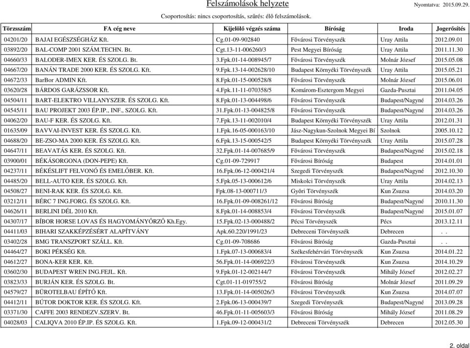 8.Fpk.01-15-000528/8 Fővárosi Törvényszék Molnár József 2015.06.01 03620/28 BÁRDOS GARÁZSSOR Kft. 4.Fpk.11-11-070358/5 Komárom-Esztergom Megyei Gazda-Pusztai 2011.04.