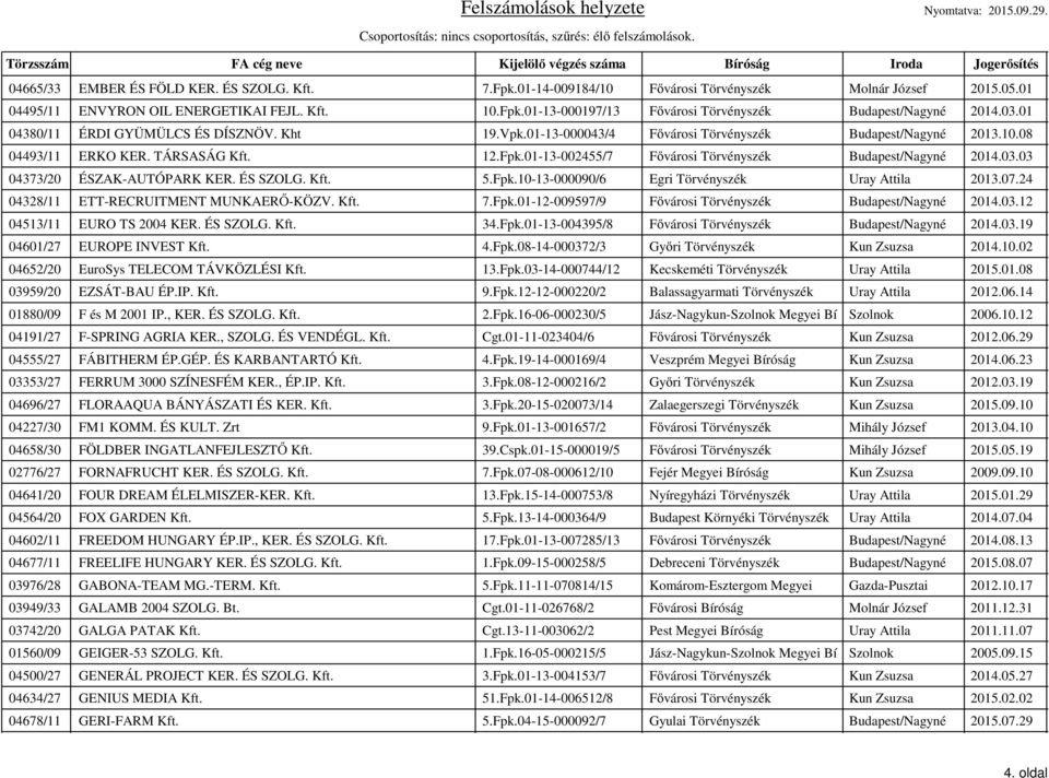 01-13-002455/7 Fővárosi Törvényszék Budapest/Nagyné 2014.03.03 04373/20 ÉSZAK-AUTÓPARK KER. ÉS SZOLG. Kft. 5.Fpk.10-13-000090/6 Egri Törvényszék Uray Attila 2013.07.