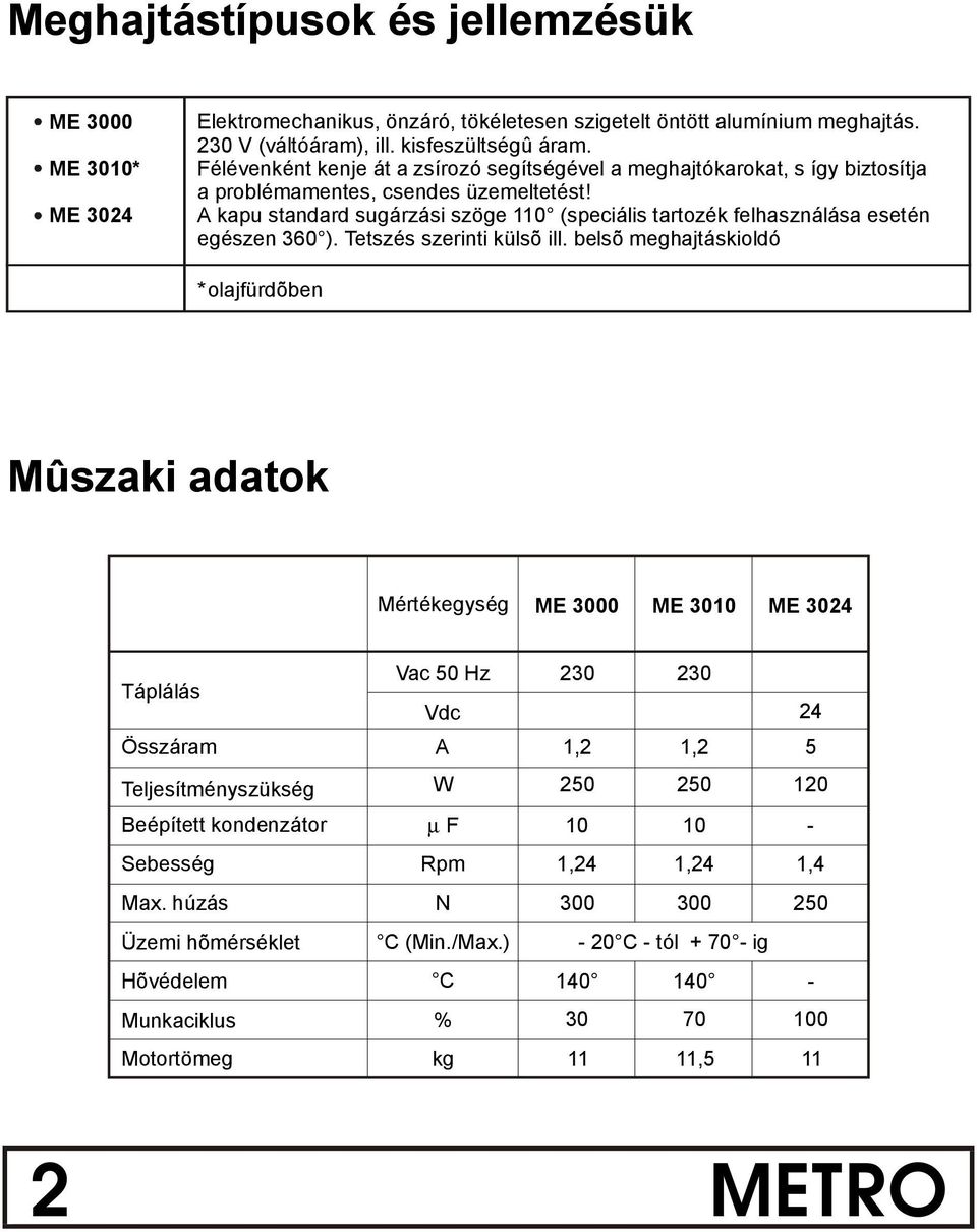 A kapu standard sugarzasi szíge 110õ (specialis tartoze k felhasznalasa esete n ege szen 360õ). Tetsze s szerinti k ls ill.