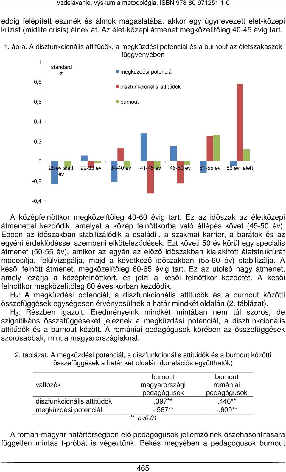 év 29-33 év 34-40 év 41-45 év 46-50 év 51-55 év 56 év felett -0,4 A középfelnőttkor megközelítőleg 40-60 évig tart.